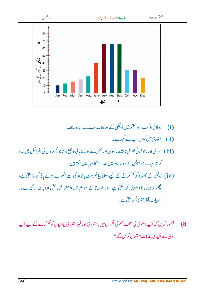 Notes For Class 8 Science Chapter-3 Sehat Ek Anmol Khazana | ہشتم جماعت سائنس نوٹس سبق صحت ایک انمول خزانہ 8 - Study Manzil Notes Notes For Class 8 Science Chapter-3 Sehat Ek Anmol Khazana | ہشتم جماعت سائنس نوٹس سبق صحت ایک انمول خزانہ | www.notes.studymanzil.com