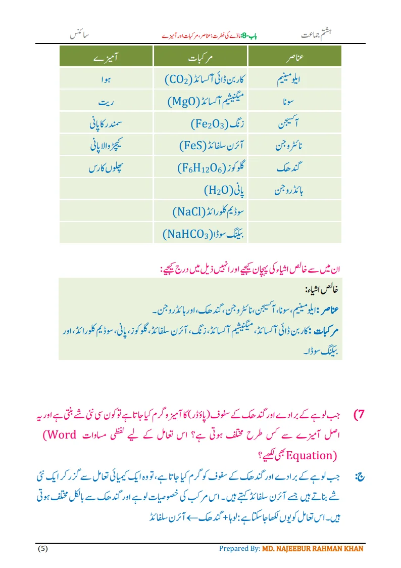 Notes For Class 8 Science Chapter-8 Madde ki Fitrat | ہشتم جماعت سائنس نوٹس سبق مادے کی فطرت: عناصر، مرکبات اور آمیزے 7 - Study Manzil Notes Notes For Class 8 Science Chapter-8 Madde ki Fitrat | ہشتم جماعت سائنس نوٹس سبق مادے کی فطرت: عناصر ، مرکبات اور آمیزے | www.notes.studymanzil.com