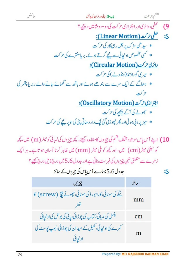 Notes For Class 6 Science Chapter-5 Lambai Aur Harkat ki Paimaish| ششم جماعت سائنس نوٹس سبق لمبائی اور حرکت کی پیمائش 7 - Study Manzil Notes Notes For Class 6 Science Chapter-5 Lambai Aur Harkat ki Paimaish | ششم جماعت سائنس نوٹس سبق لمبائی اور حرکت کی پیمائش| www.notes.studymanzil.com