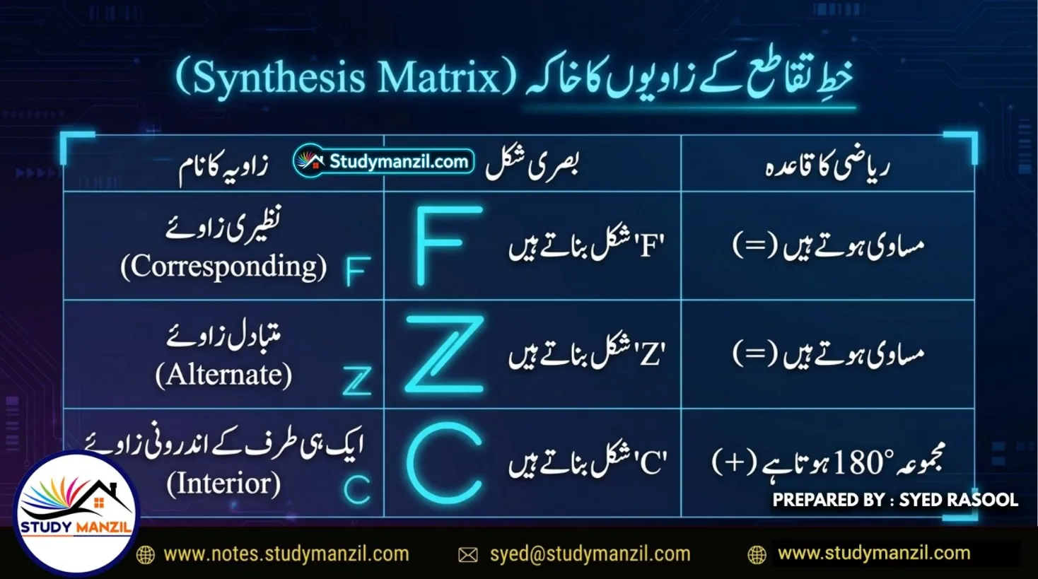NCERT Solutions For Class 7 Maths Chapter-5 Mutvazi Aur Mutqata Khutoot | ہفتم جماعت ریاضی نوٹس سبق متوازی اور متقاطع خطوط 13 - Study Manzil Notes NCERT Solutions For Class 7 Maths Chapter-5 Mutvazi Aur Mutqata Khutoot | ہفتم جماعت ریاضی نوٹس سبق متوازی اور متقاطع خطوط
