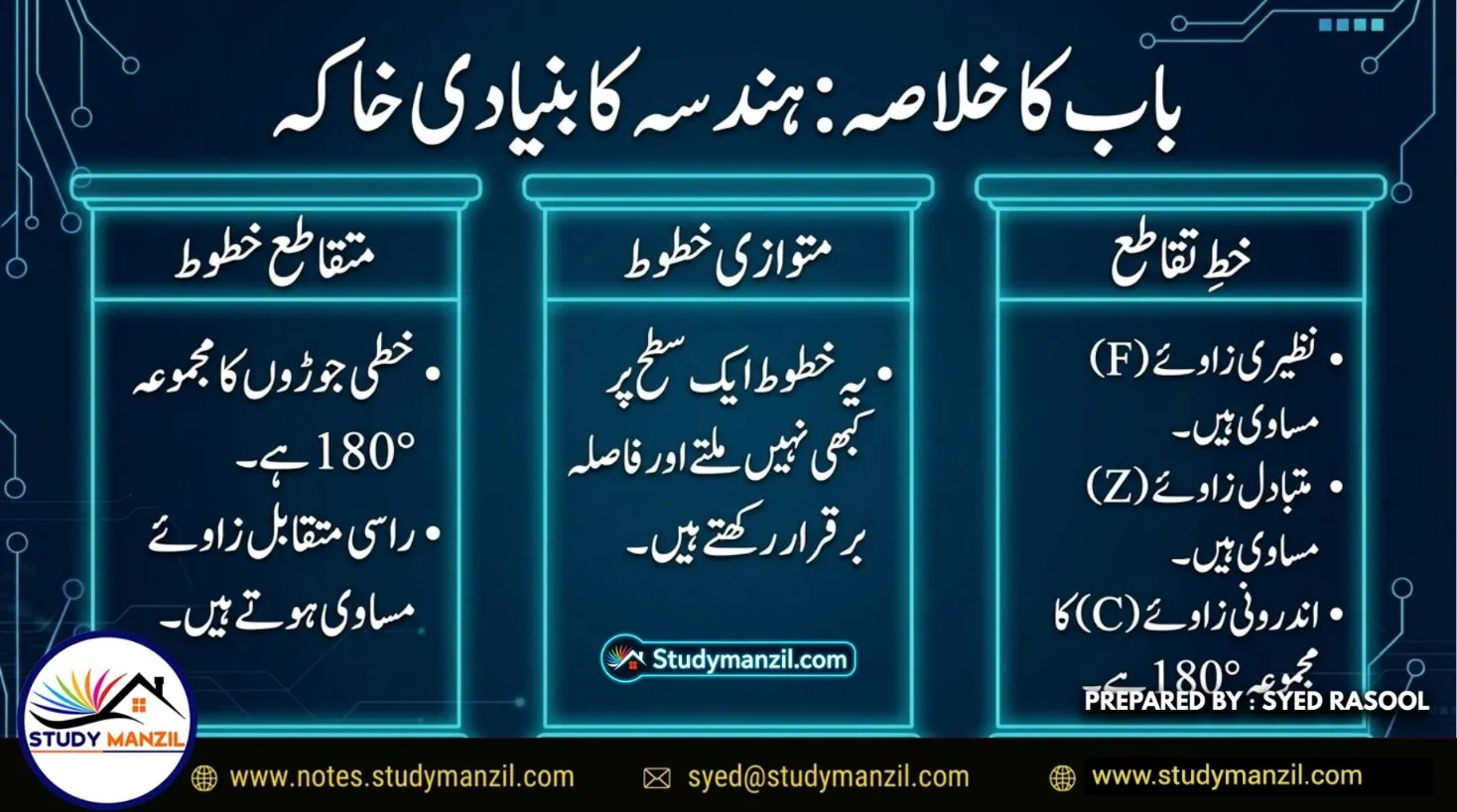 NCERT Solutions For Class 7 Maths Chapter-5 Mutvazi Aur Mutqata Khutoot | ہفتم جماعت ریاضی نوٹس سبق متوازی اور متقاطع خطوط 14 - Study Manzil Notes NCERT Solutions For Class 7 Maths Chapter-5 Mutvazi Aur Mutqata Khutoot | ہفتم جماعت ریاضی نوٹس سبق متوازی اور متقاطع خطوط