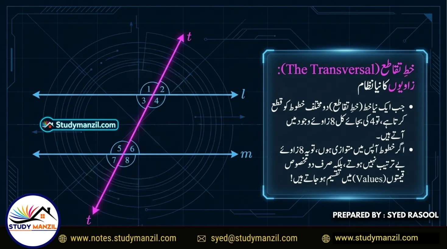 NCERT Solutions For Class 7 Maths Chapter-5 Mutvazi Aur Mutqata Khutoot | ہفتم جماعت ریاضی نوٹس سبق متوازی اور متقاطع خطوط 9 - Study Manzil Notes NCERT Solutions For Class 7 Maths Chapter-5 Mutvazi Aur Mutqata Khutoot | ہفتم جماعت ریاضی نوٹس سبق متوازی اور متقاطع خطوط