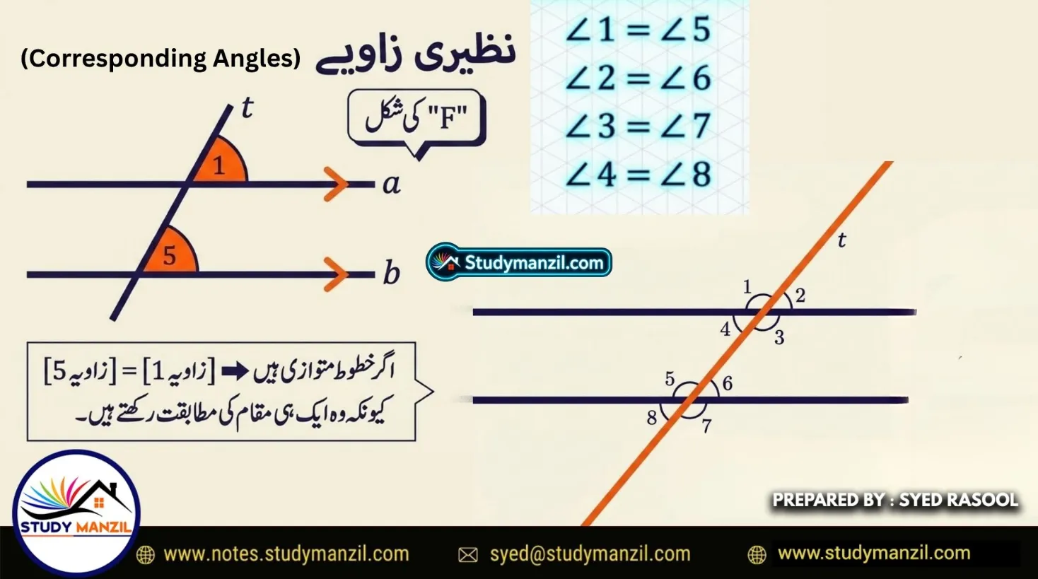 NCERT Solutions For Class 7 Maths Chapter-5 Mutvazi Aur Mutqata Khutoot | ہفتم جماعت ریاضی نوٹس سبق متوازی اور متقاطع خطوط 10 - Study Manzil Notes NCERT Solutions For Class 7 Maths Chapter-5 Mutvazi Aur Mutqata Khutoot | ہفتم جماعت ریاضی نوٹس سبق متوازی اور متقاطع خطوط